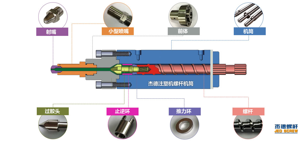 注塑機(jī)螺桿機(jī)筒/發(fā)泡注塑機(jī)/微孔發(fā)泡注塑機(jī)/多層復(fù)合注塑機(jī)/微型注塑機(jī)-舟山市杰德機(jī)械有限公司,擠出機(jī)螺桿,注塑機(jī)螺桿,舟山螺桿,螺桿廠 注塑機(jī)螺桿機(jī)筒/發(fā)泡注塑機(jī)/微孔發(fā)泡注塑機(jī)/多層復(fù)合注塑機(jī)/微型注塑機(jī)-舟山市杰德機(jī)械有限公司,擠出機(jī)螺桿,注塑機(jī)螺桿,舟山螺桿,螺桿廠